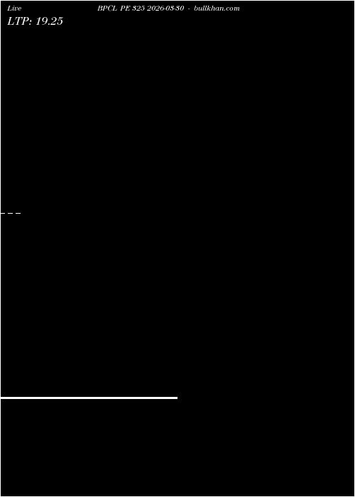  option chart BPCL PE 325 2026-03-30 