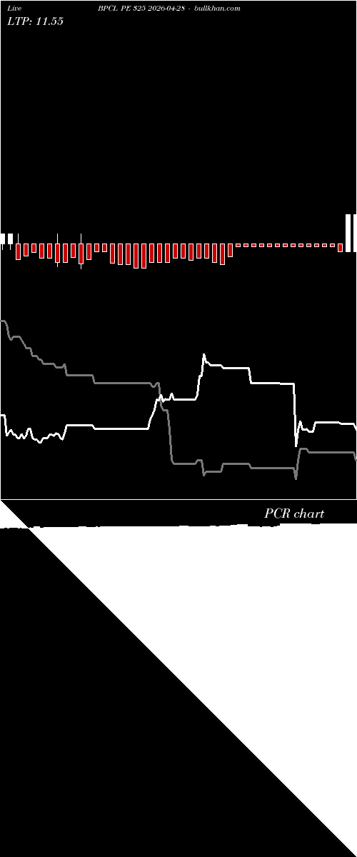  option chart BPCL PE 325 2026-04-28 