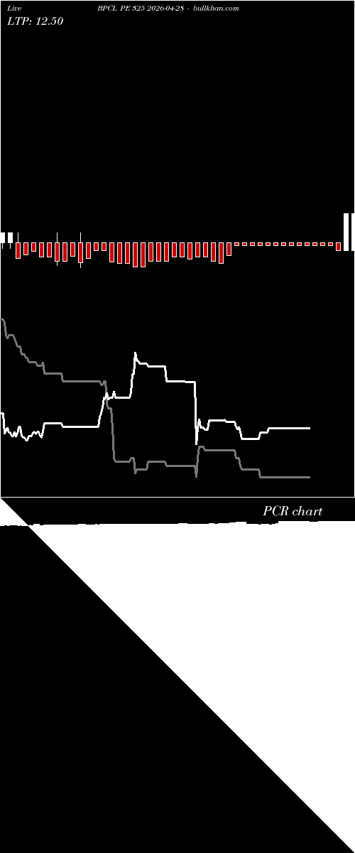  option chart BPCL PE 325 2026-04-28 