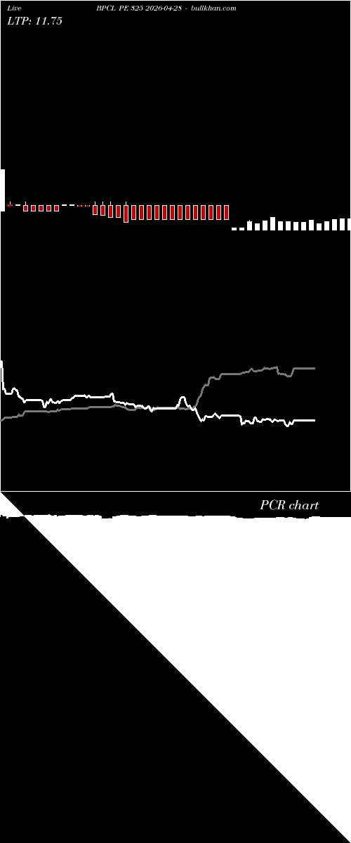  option chart BPCL PE 325 2026-04-28 