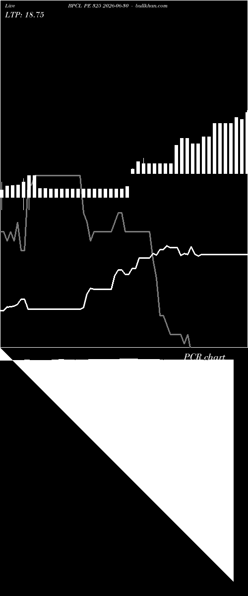 option chart BPCL PE 325 2026-06-30 