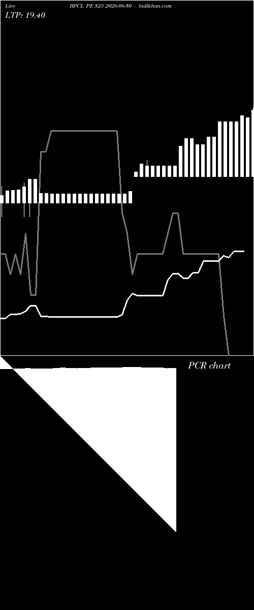  option chart BPCL PE 325 2026-06-30 