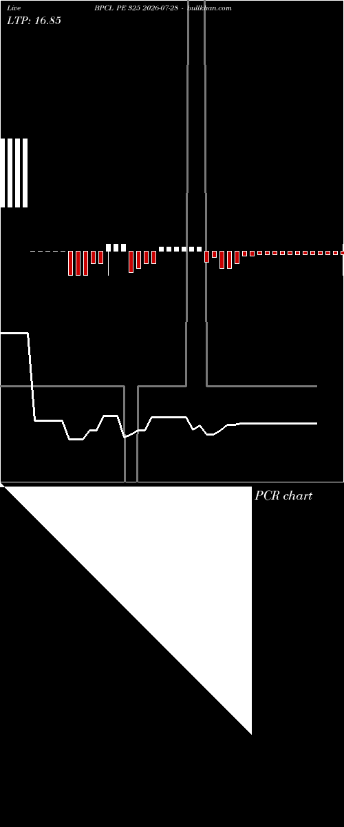  option chart BPCL PE 325 2026-07-28 