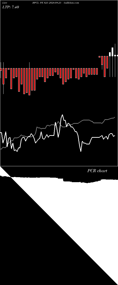  option chart BPCL PE 325 2026-08-25 