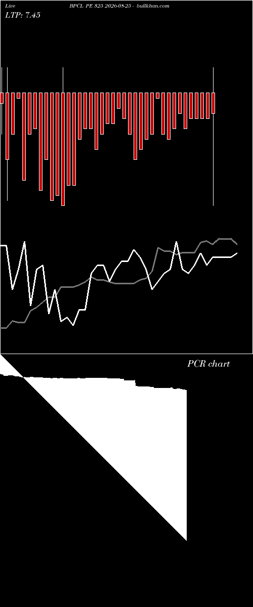  option chart BPCL PE 325 2026-08-25 