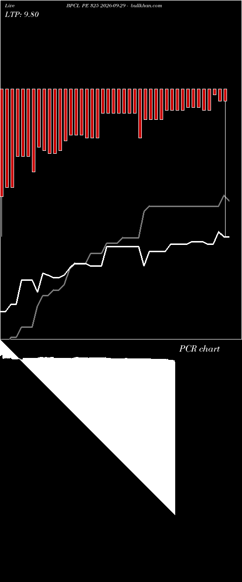  option chart BPCL PE 325 2026-09-29 
