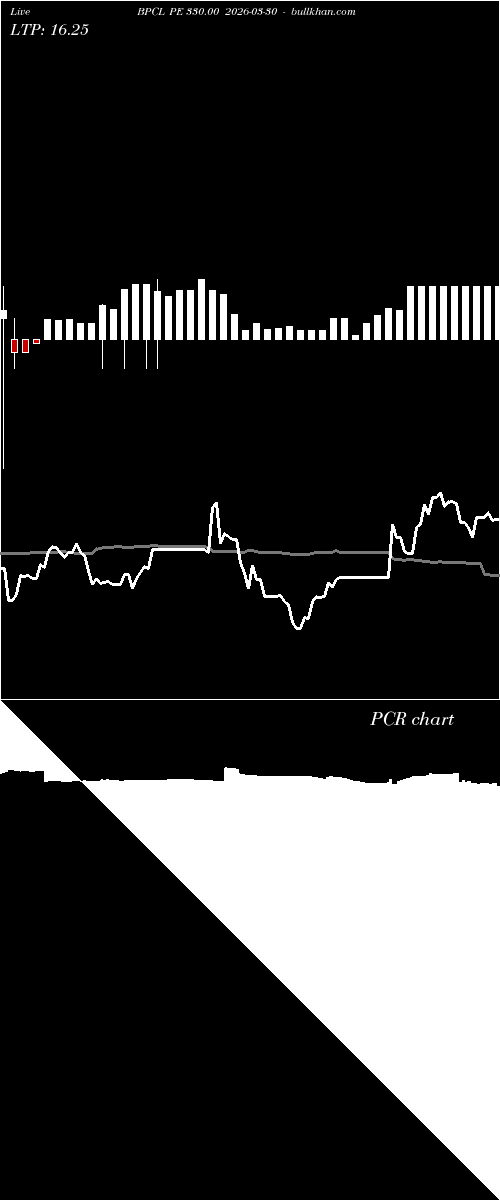  option chart BPCL PE 330.00 2026-03-30 