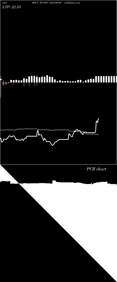  option chart BPCL PE 330 2026-03-30 