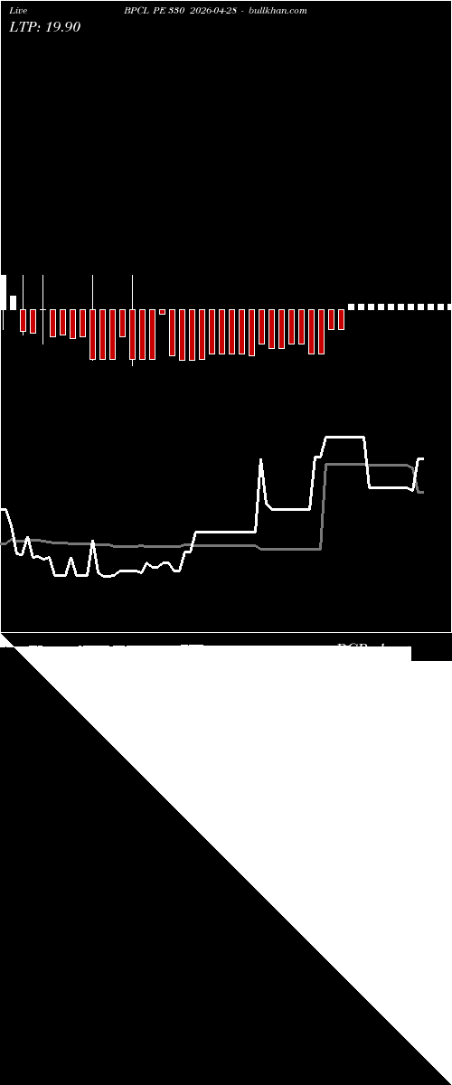  option chart BPCL PE 330 2026-04-28 