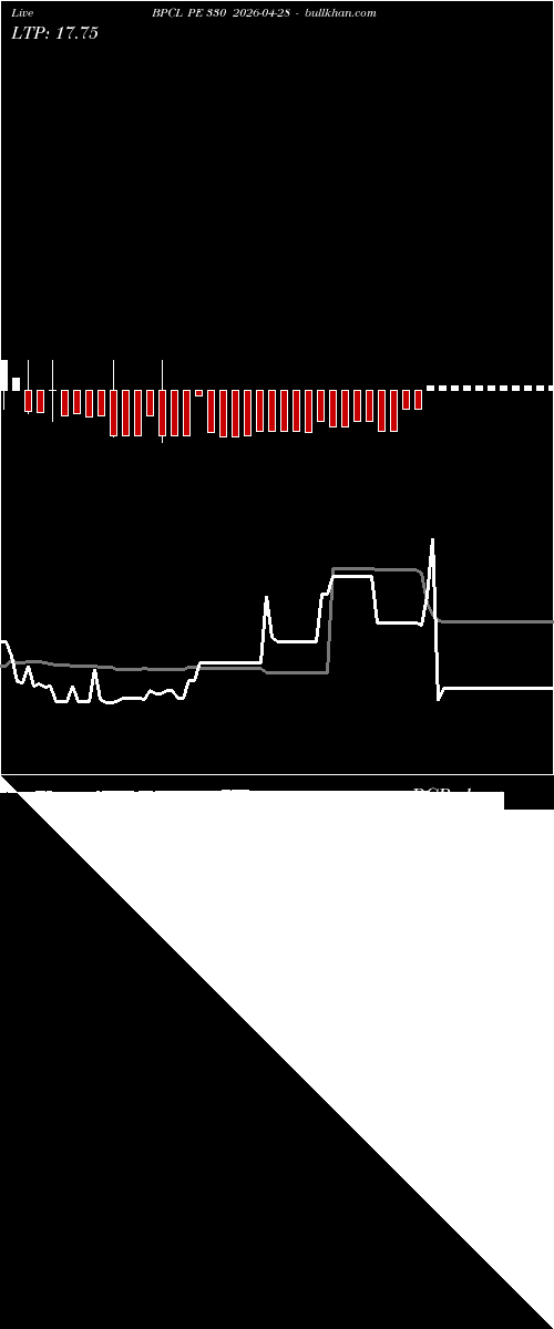  option chart BPCL PE 330 2026-04-28 