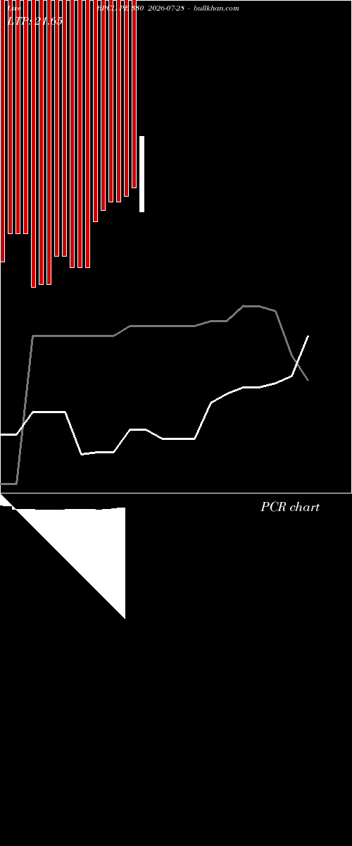  option chart BPCL PE 330 2026-07-28 