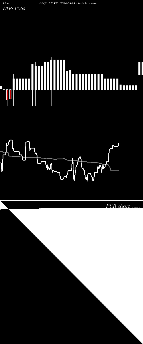  option chart BPCL PE 330 2026-08-25 