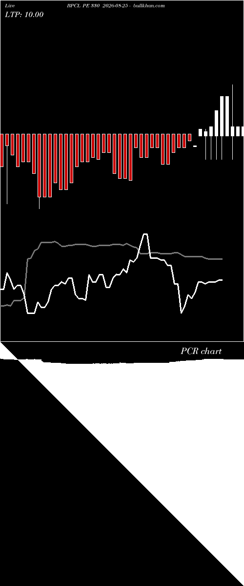  option chart BPCL PE 330 2026-08-25 