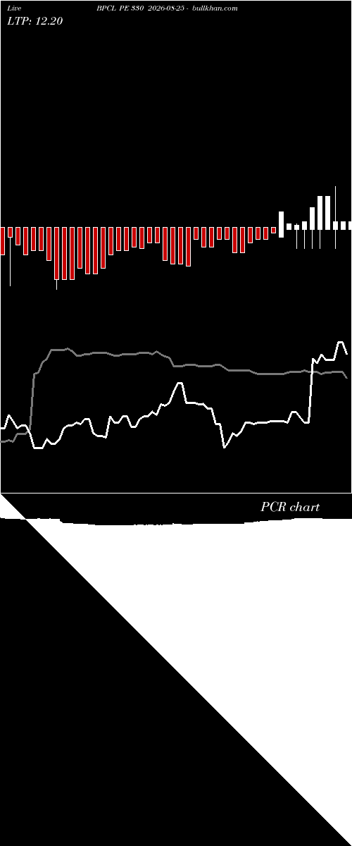  option chart BPCL PE 330 2026-08-25 