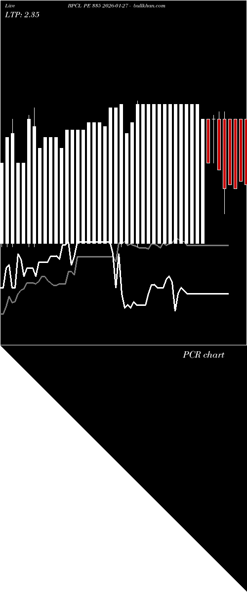  option chart BPCL PE 335 2026-01-27 