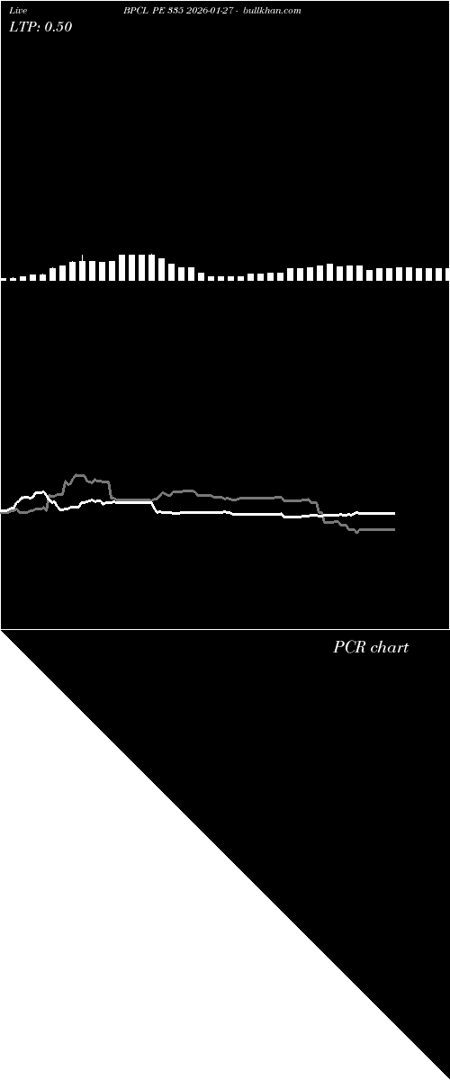  option chart BPCL PE 335 2026-01-27 
