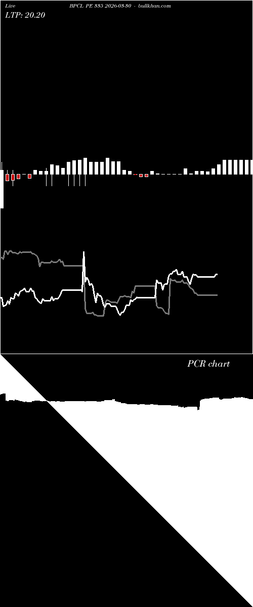 option chart BPCL PE 335 2026-03-30 