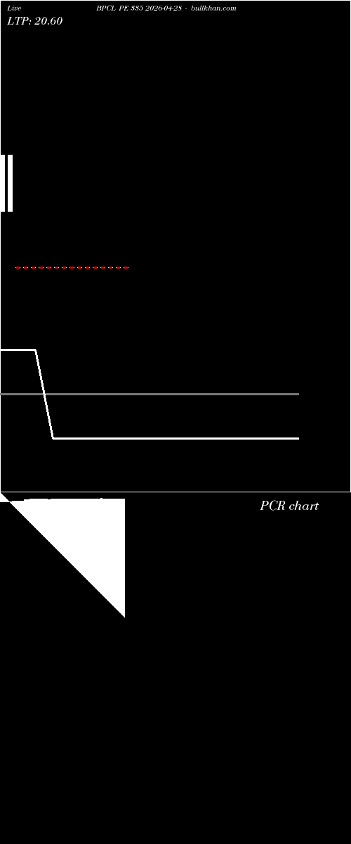  option chart BPCL PE 335 2026-04-28 