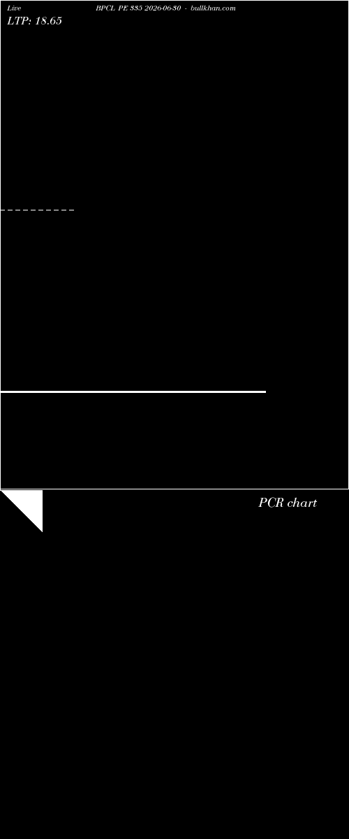  option chart BPCL PE 335 2026-06-30 