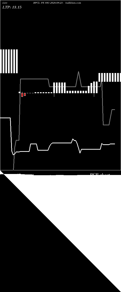  option chart BPCL PE 335 2026-08-25 