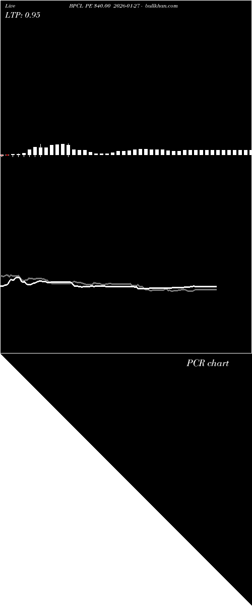  option chart BPCL PE 340.00 2026-01-27 
