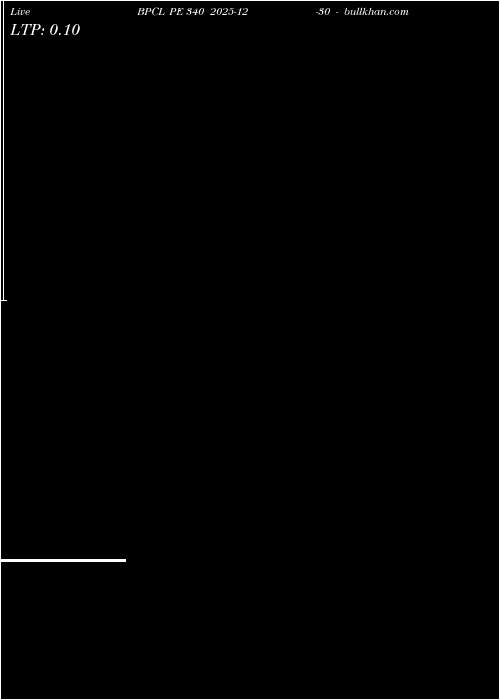  option chart BPCL PE 340 2025-12-30 
