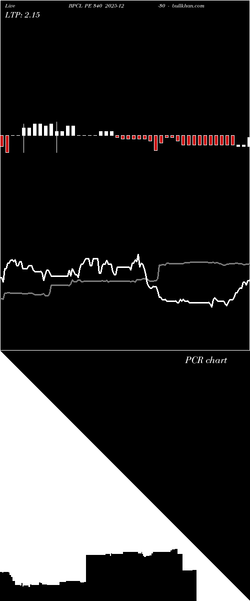  option chart BPCL PE 340 2025-12-30 