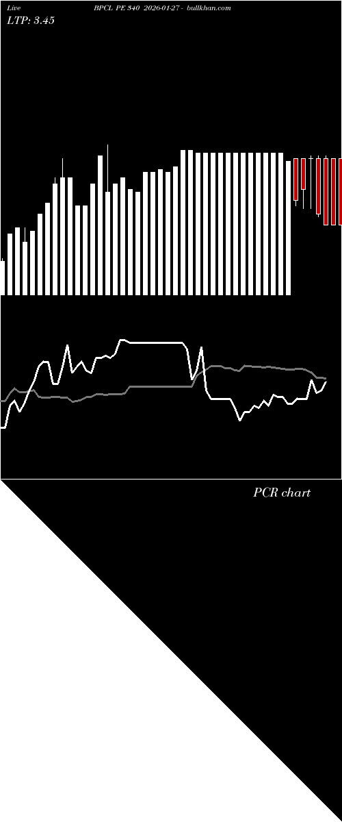  option chart BPCL PE 340 2026-01-27 
