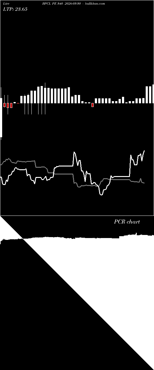  option chart BPCL PE 340 2026-03-30 