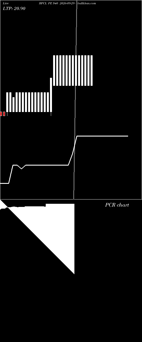  option chart BPCL PE 340 2026-09-29 
