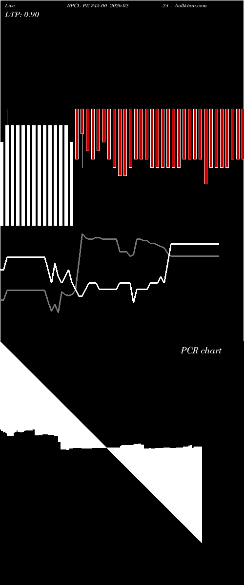  option chart BPCL PE 345.00 2026-02-24 