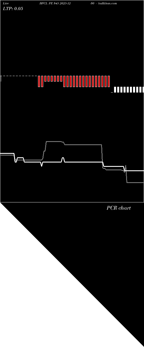  option chart BPCL PE 345 2025-12-30 