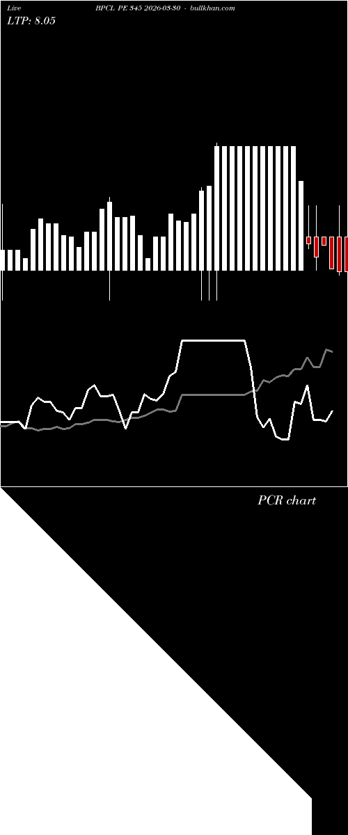  option chart BPCL PE 345 2026-03-30 