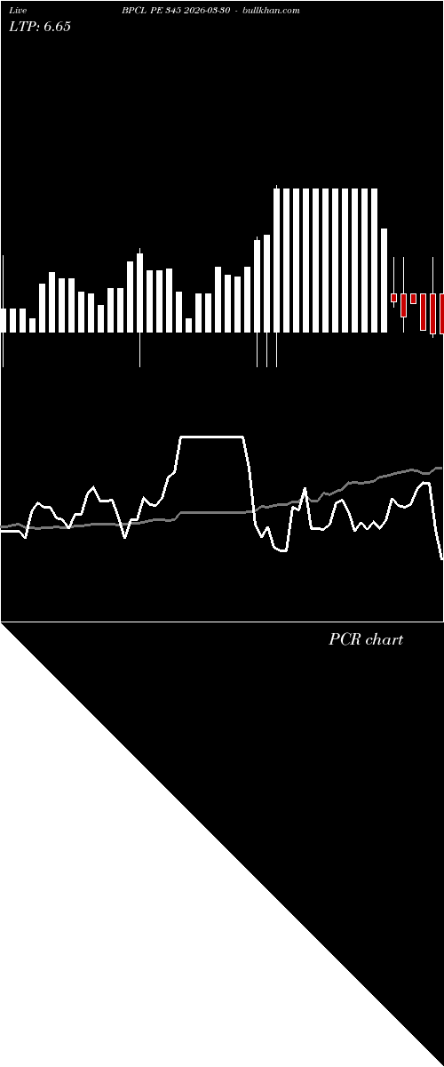  option chart BPCL PE 345 2026-03-30 