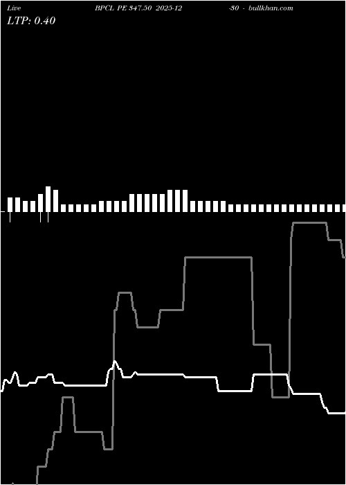  option chart BPCL PE 347.50 2025-12-30 