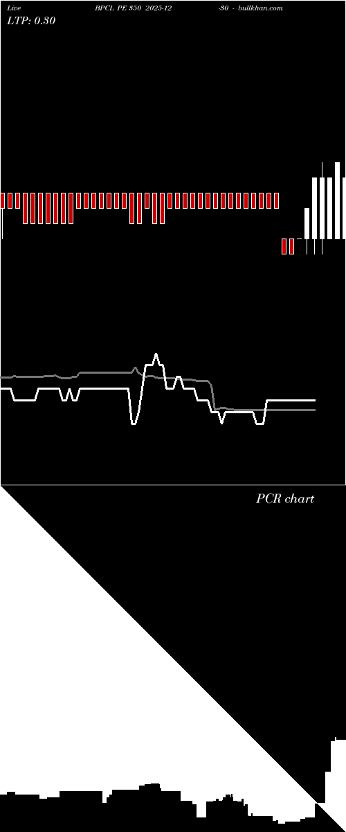  option chart BPCL PE 350 2025-12-30 