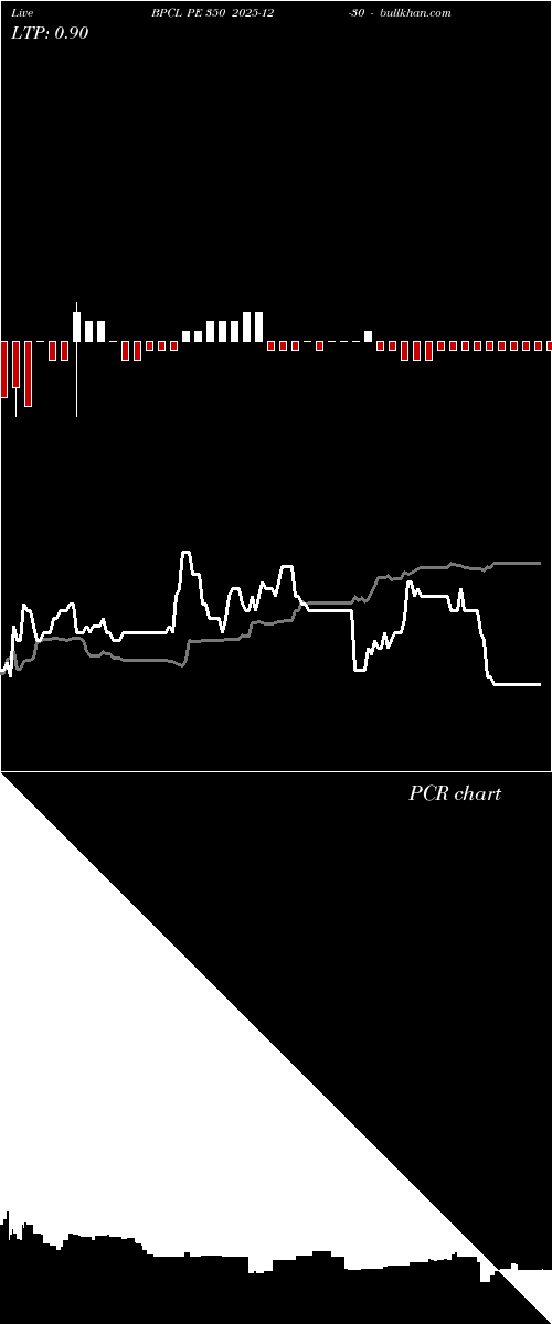  option chart BPCL PE 350 2025-12-30 
