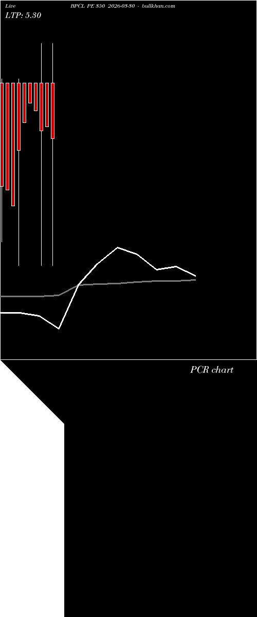 option chart BPCL PE 350 2026-03-30 