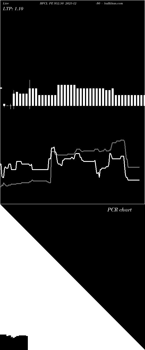  option chart BPCL PE 352.50 2025-12-30 
