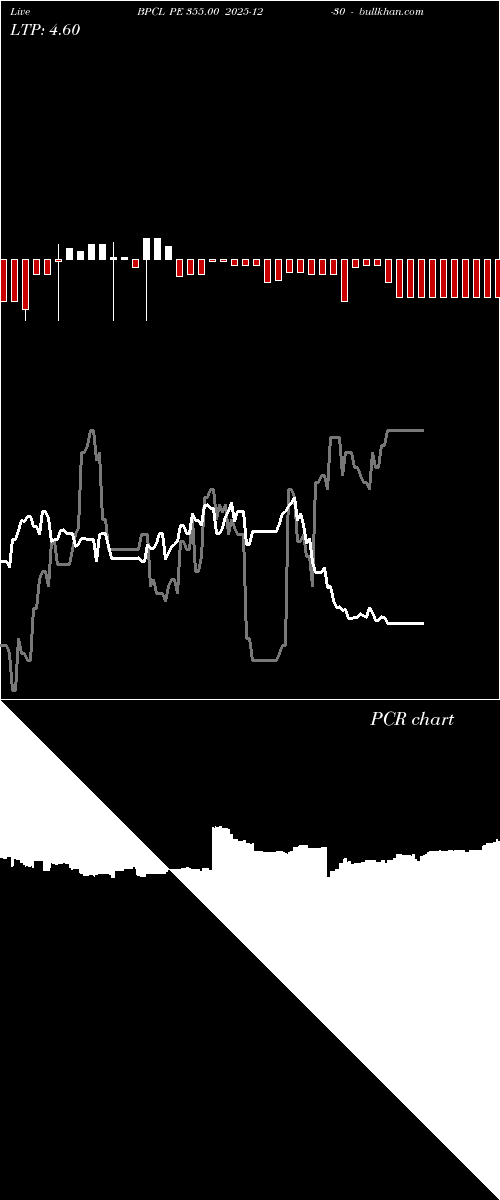  option chart BPCL PE 355.00 2025-12-30 