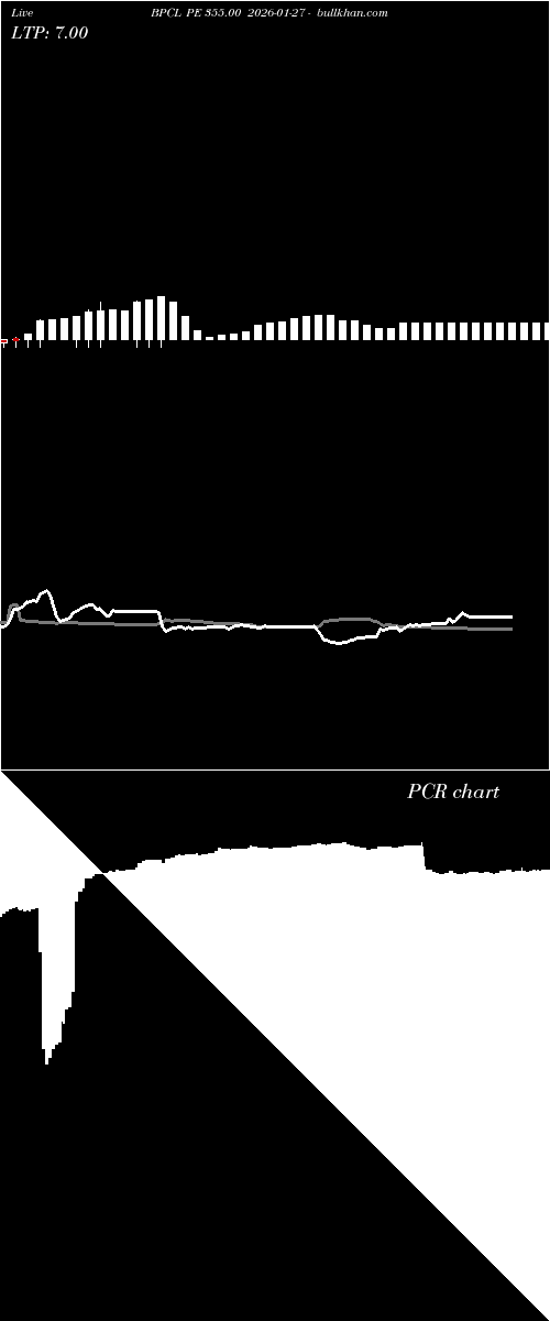  option chart BPCL PE 355.00 2026-01-27 