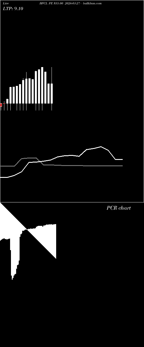  option chart BPCL PE 355.00 2026-01-27 