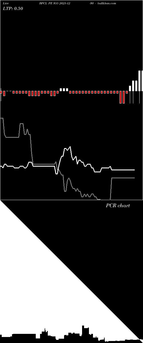  option chart BPCL PE 355 2025-12-30 