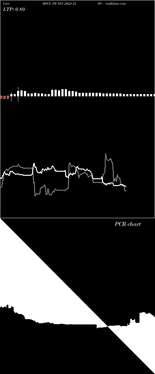  option chart BPCL PE 355 2025-12-30 