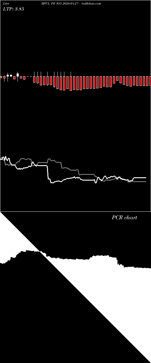  option chart BPCL PE 355 2026-01-27 