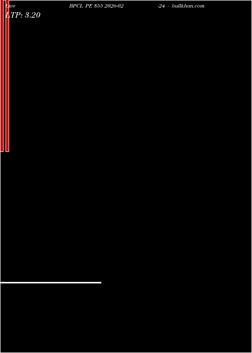  option chart BPCL PE 355 2026-02-24 