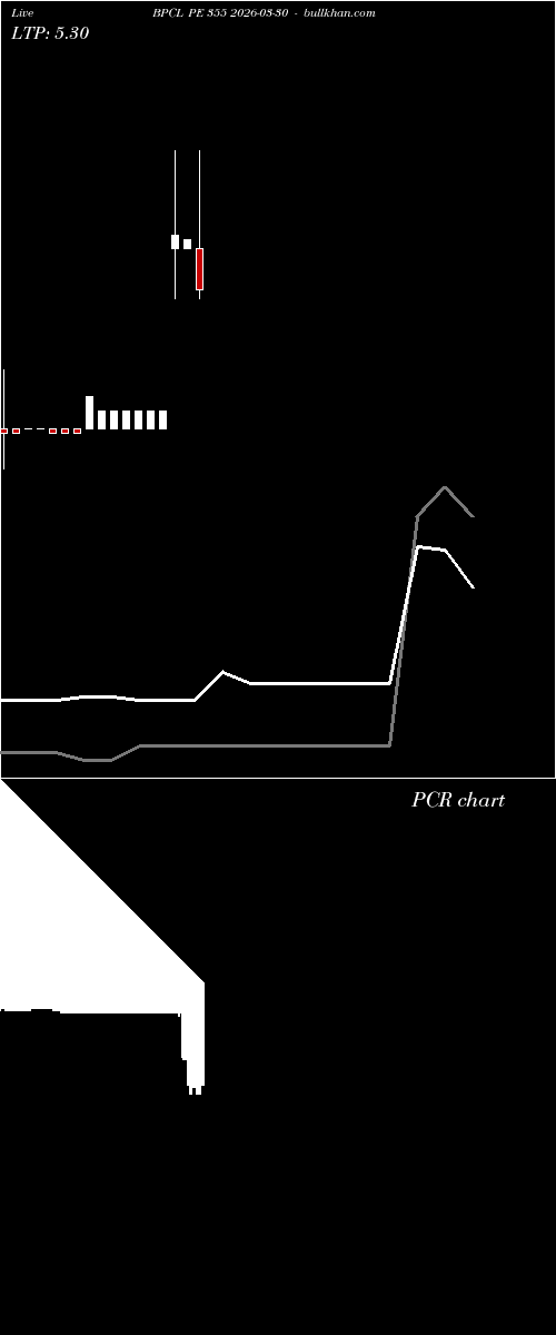  option chart BPCL PE 355 2026-03-30 