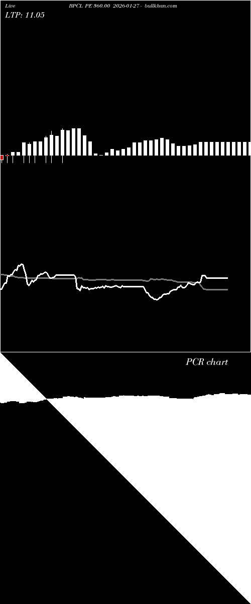  option chart BPCL PE 360.00 2026-01-27 