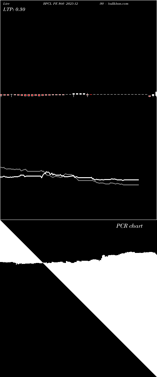  option chart BPCL PE 360 2025-12-30 