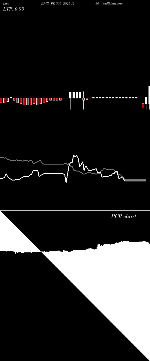  option chart BPCL PE 360 2025-12-30 